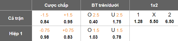Nhận định, soi kèo nữ ALG Spor vs nữ Unye Kadin, 18h00 ngày 27/3: Out trình - Ảnh 5