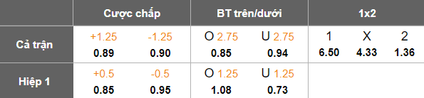 Nhận định, soi kèo nữ Besiktas vs nữ Fenerbahce, 18h00 ngày 27/3: Cửa trên đáng tin - Ảnh 5
