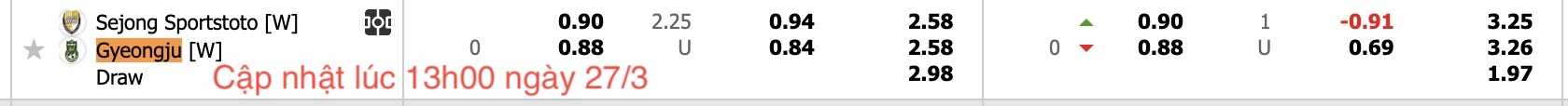 Nhận định, soi kèo Sejong Sportstoto Nữ vs Gyeongju KHNP Nữ, 17h00 ngày 27/3: Bất phân thắng bại - Ảnh 6