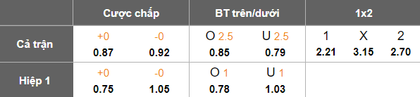 Nhận định, soi kèo Zaqatala vs Qaradag Lokbatan, 18h00 ngày 27/3: Khó tin cửa dưới - Ảnh 5
