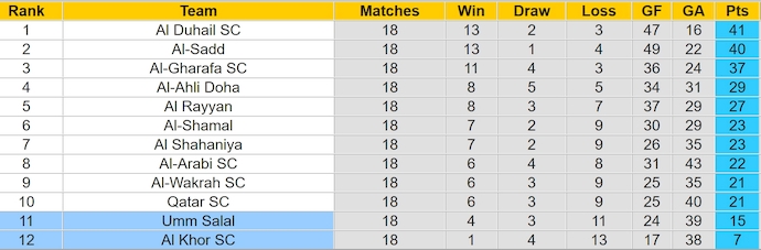 Nhận định, soi kèo Al Khor vs Umm Salal, 1h00 ngày 29/3: Chung kết ngược - Ảnh 5