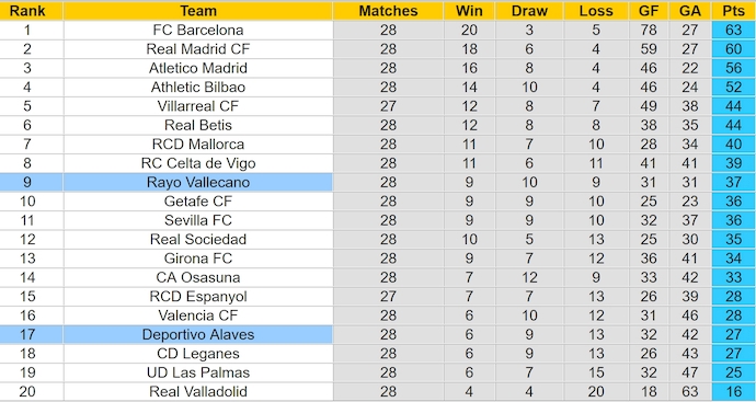 Nhận định, soi kèo Alaves vs Rayo Vallecano, 0h30 ngày 30/3: Không dễ cho chủ nhà - Ảnh 5