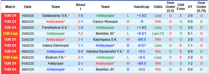 Nhận định, soi kèo Antalyaspor vs Alanyaspor, 20h00 ngày 28/3: Khủng hoảng kéo dài - Ảnh 2