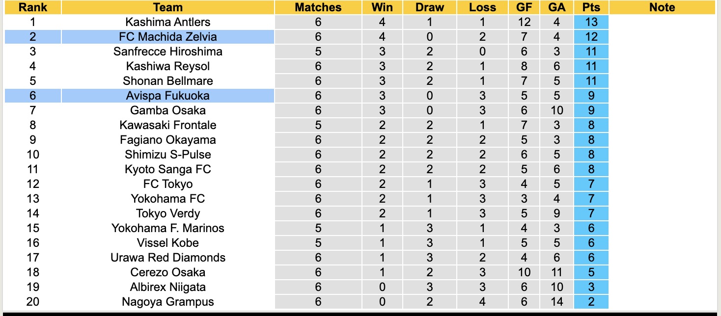 Nhận định, soi kèo Avispa Fukuoka vs FC Machida Zelvia, 13h00 ngày 29/3: Lấy lại phong độ - Ảnh 5