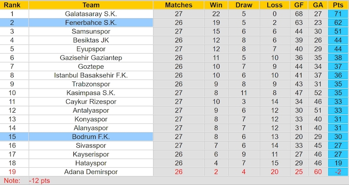 Nhận định, soi kèo Bodrum FK vs Fenerbahce, 0h30 ngày 29/3: Phong độ đang lên - Ảnh 5