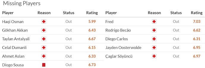Nhận định, soi kèo Bodrum FK vs Fenerbahce, 0h30 ngày 29/3: Phong độ đang lên - Ảnh 6