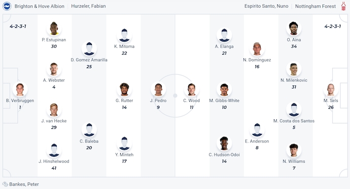 Nhận định, soi kèo Brighton vs Nottingham, 0h15 ngày 30/3: Cơ hội phục thù - Ảnh 6