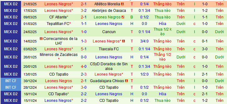 Nhận định, soi kèo CA La Paz vs Leones Negros, 10h00 ngày 29/3 - Ảnh 5