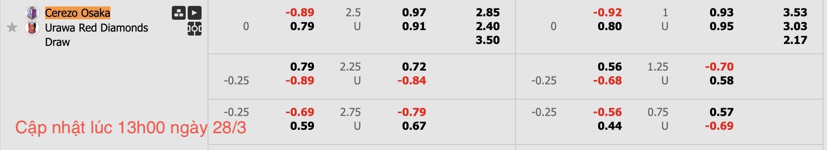 Nhận định, soi kèo Cerezo Osaka vs Urawa Red Diamonds, 17h00 ngày 28/3: Theo dòng lịch sử - Ảnh 7
