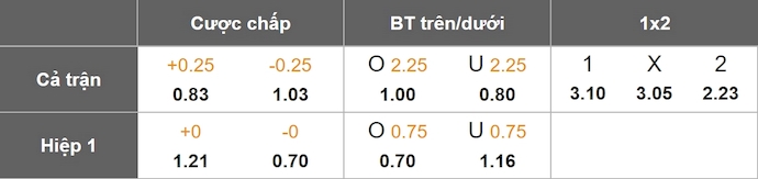 Nhận định, soi kèo Corinthians vs Palmeiras, 7h35 ngày 28/3: Khó cho khách - Ảnh 7