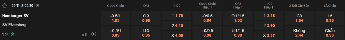 Nhận định, soi kèo Hamburg vs Elversberg, 00h30 ngày 29/3: Củng cố ngôi đầu - Ảnh 5