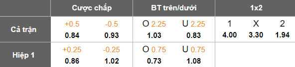 Nhận định, soi kèo Inhulets Petrove vs Veres, 18h00 ngày 28/3: Gánh nặng cửa trên - Ảnh 5
