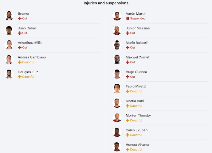 Nhận định, soi kèo Juventus vs Genoa, 0h00 ngày 30/3: Thử thách thực sự - Ảnh 6