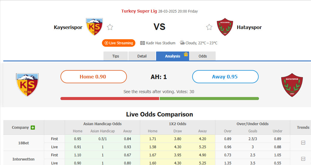 Nhận định, soi kèo Kayserispor vs Hatayspor, 20h00 ngày 28/3: Tự cứu bản thân - Ảnh 1