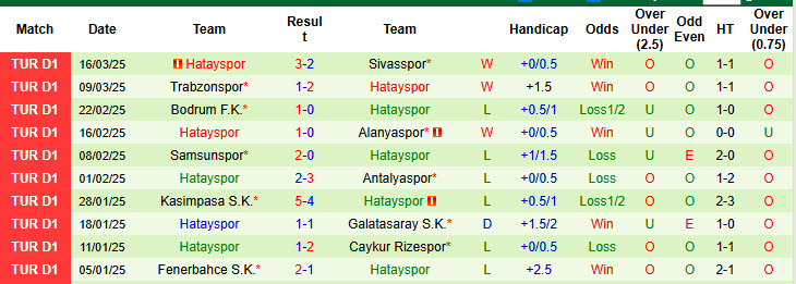 Nhận định, soi kèo Kayserispor vs Hatayspor, 20h00 ngày 28/3: Tự cứu bản thân - Ảnh 3