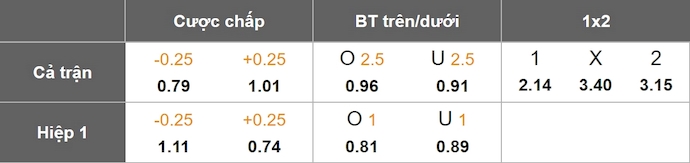 Nhận định, soi kèo Konyaspor vs Gaziantep, 0h30 ngày 29/3: Chủ nhà tự tin - Ảnh 1