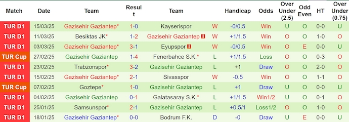 Nhận định, soi kèo Konyaspor vs Gaziantep, 0h30 ngày 29/3: Chủ nhà tự tin - Ảnh 3