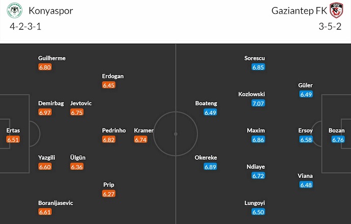 Nhận định, soi kèo Konyaspor vs Gaziantep, 0h30 ngày 29/3: Chủ nhà tự tin - Ảnh 7