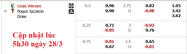 Nhận định, soi kèo Legia Warszawa vs Pogon Szczecin, 2h30 ngày 29/3: Giữ nguyên hiện trạng - Ảnh 5