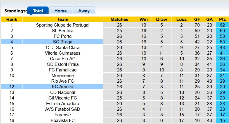 Nhận định, soi kèo Legia Warszawa vs Pogon Szczecin, 2h30 ngày 29/3: Giữ nguyên hiện trạng - Ảnh 4