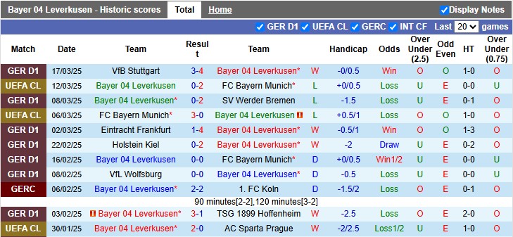 Nhận định, soi kèo Leverkusen vs Bochum, 2h30 ngày 29/3: 'Virus FIFA' tàn phá - Ảnh 1