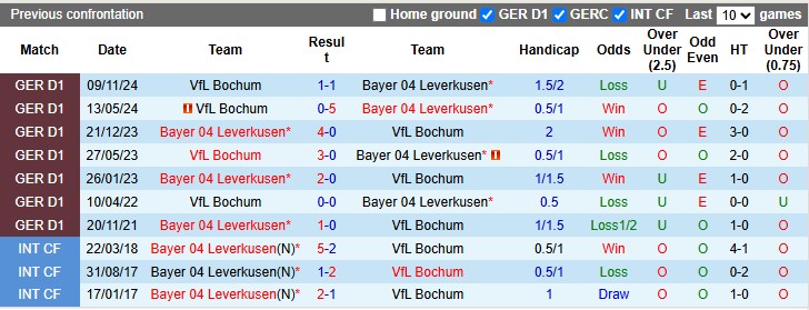 Nhận định, soi kèo Leverkusen vs Bochum, 2h30 ngày 29/3: 'Virus FIFA' tàn phá - Ảnh 3
