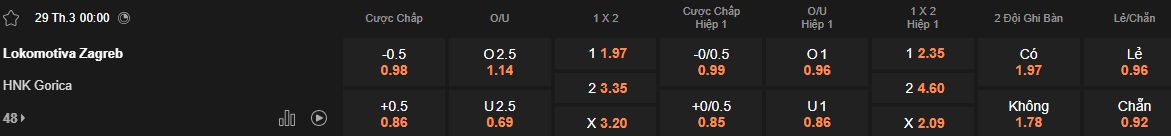 Nhận định, soi kèo Lokomotiva Zagreb vs HNK Gorica, 00h00 ngày 29/3: Bệ phóng sân nhà - Ảnh 5