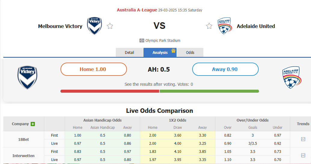 Nhận định, soi kèo Melbourne Victory vs Adelaide United, 15h35 ngày 29/3: Bảo vệ vị trí - Ảnh 1