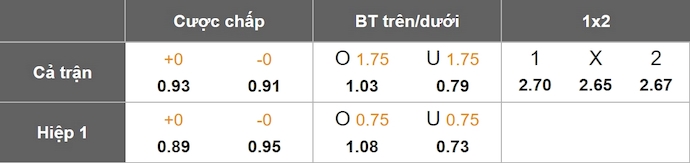 Nhận định, soi kèo Miramar Misiones vs CA Cerro, 7h15 ngày 28/3: Phong độ đang lên - Ảnh 8