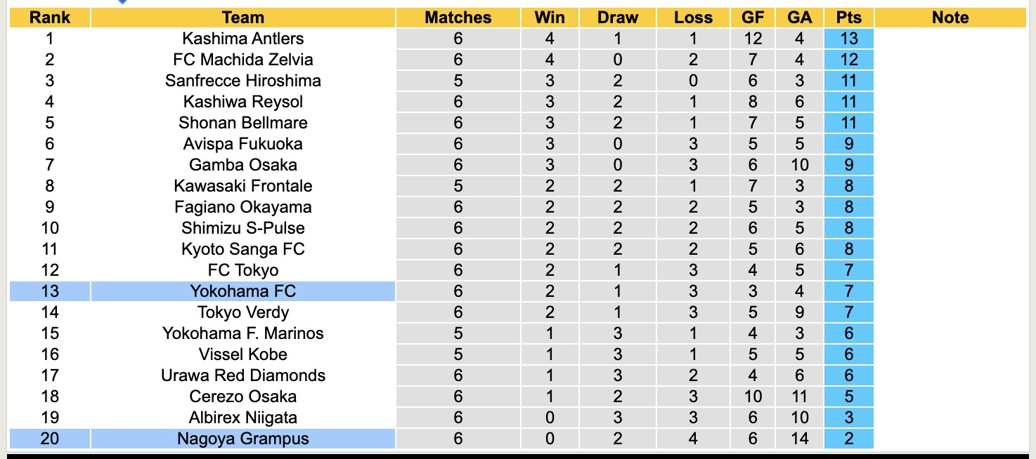 Nhận định, soi kèo Nagoya Grampus vs Yokohama FC, 12h00 ngày 29/3: Tiếp tục bét bảng - Ảnh 5