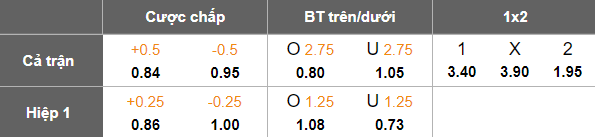 Nhận định, soi kèo Qingdao West Coast vs Shanghai Port, 18h00 ngày 28/3: Khó thắng cách biệt - Ảnh 5