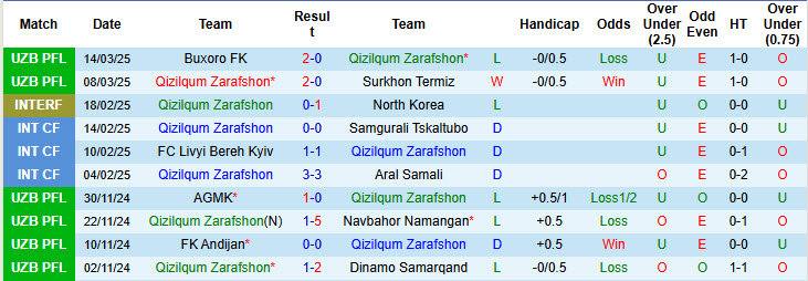 Nhận định, soi kèo Qizilqum Zarafshon vs AGMK, 18h45 ngày 28/3: Hoàn thành nhiệm vụ - Ảnh 2
