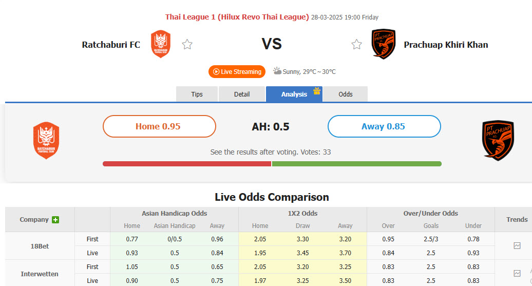 Nhận định, soi kèo Ratchaburi vs PT Prachuap, 19h00 ngày 28/3: Trở lại quỹ đạo - Ảnh 1