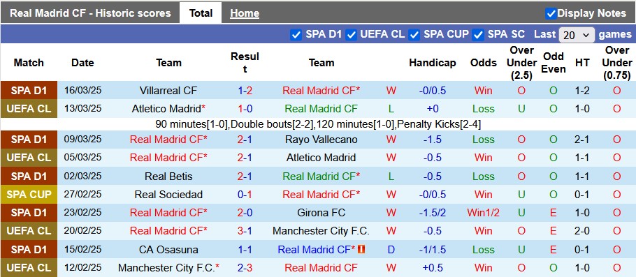 Nhận định, soi kèo Real Madrid vs Leganes, 3h00 ngày 30/3: Nhọc nhằn vượt ải - Ảnh 1