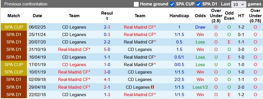 Nhận định, soi kèo Real Madrid vs Leganes, 3h00 ngày 30/3: Nhọc nhằn vượt ải - Ảnh 3