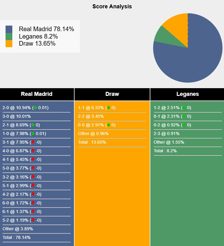Nhận định, soi kèo Real Madrid vs Leganes, 3h00 ngày 30/3: Nhọc nhằn vượt ải - Ảnh 7