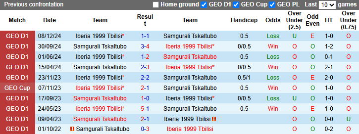 Nhận định, soi kèo Samgurali Tskaltubo vs Iberia 1999 Tbilisi, 22h00 ngày 28/3: Chủ nhà sáng giá - Ảnh 4