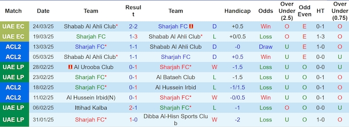 Nhận định, soi kèo Sharjah FC vs Shabab Al Ahli, 1h00 ngày 29/3: Giữ chắc ngôi đầu - Ảnh 2
