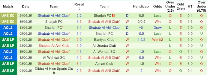 Nhận định, soi kèo Sharjah FC vs Shabab Al Ahli, 1h00 ngày 29/3: Giữ chắc ngôi đầu - Ảnh 3