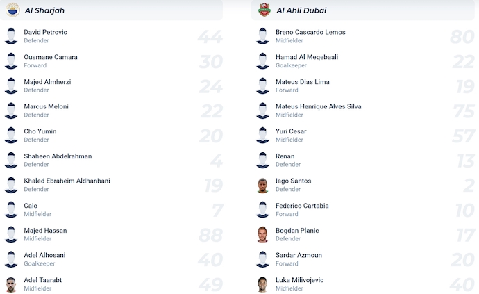 Nhận định, soi kèo Sharjah FC vs Shabab Al Ahli, 1h00 ngày 29/3: Giữ chắc ngôi đầu - Ảnh 6