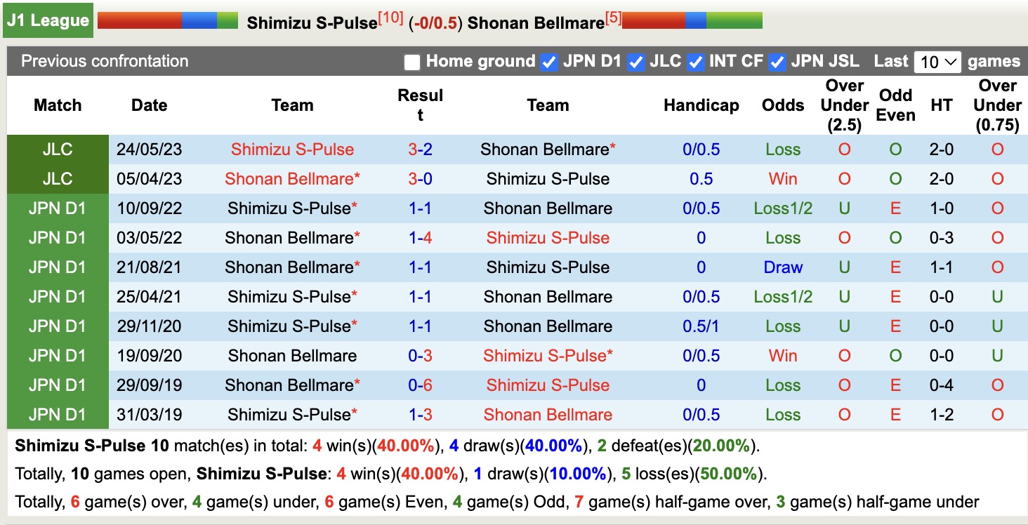 Nhận định, soi kèo Shimizu S-Pulse vs Shonan Bellmare, 11h00 ngày 29/3: Trái đắng sân nhà - Ảnh 4