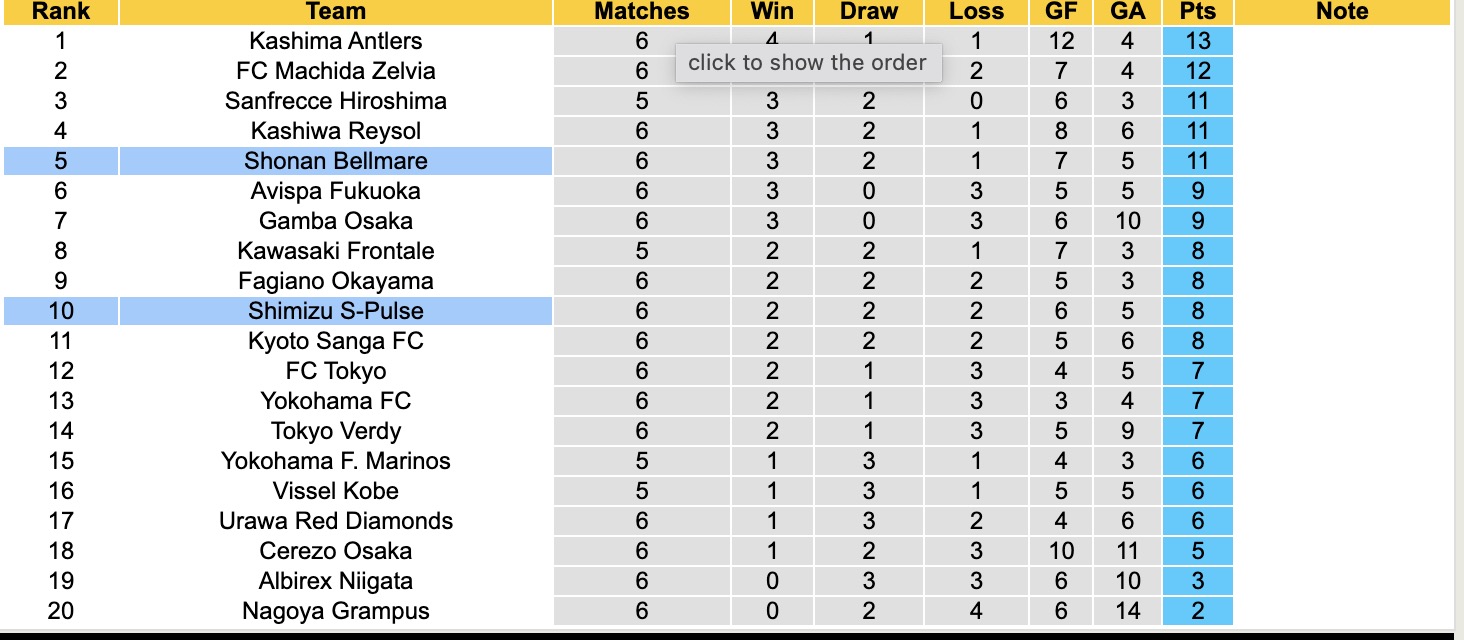 Nhận định, soi kèo Shimizu S-Pulse vs Shonan Bellmare, 11h00 ngày 29/3: Trái đắng sân nhà - Ảnh 5