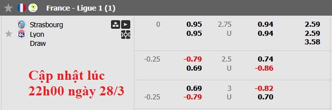 Nhận định, soi kèo Strasbourg vs Lyon, 2h45 ngày 29/3: 'Chung kết' sớm - Ảnh 6