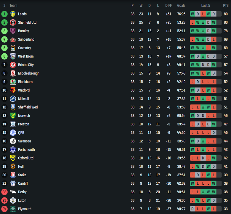 Nhận định, soi kèo Sunderland vs Millwall, 22h00 ngày 29/3: Thất vọng cửa trên - Ảnh 4