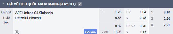 Nhận định, soi kèo Unirea Slobozia vs Petrolul Ploiesti, 22h30 ngày 28/3: Khách tự tin - Ảnh 1