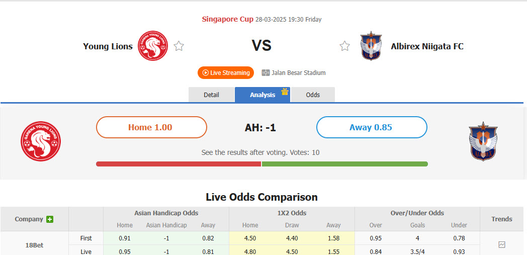 Nhận định, soi kèo Young Lions vs Albirex Niigata, 19h00 ngày 28/3: Trận đấu thủ tục - Ảnh 1