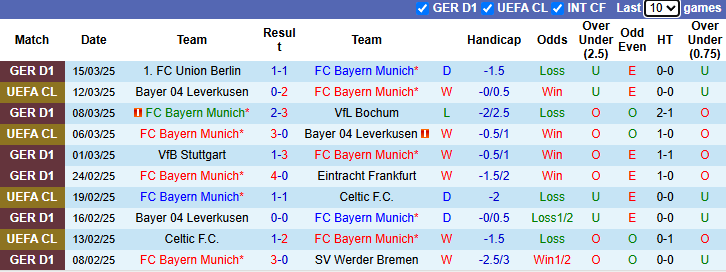 Nhận định, soi kèo Bayern Munich vs St. Pauli, 21h30 ngày 29/3: Tin vào cửa dưới - Ảnh 2