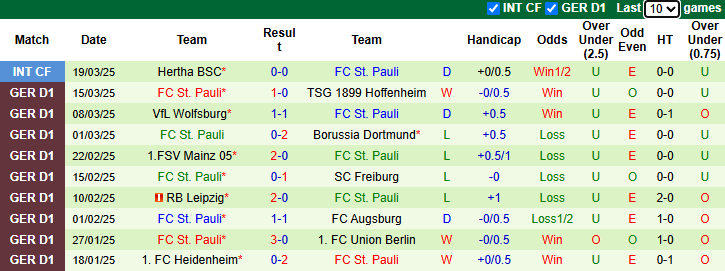Nhận định, soi kèo Bayern Munich vs St. Pauli, 21h30 ngày 29/3: Tin vào cửa dưới - Ảnh 3