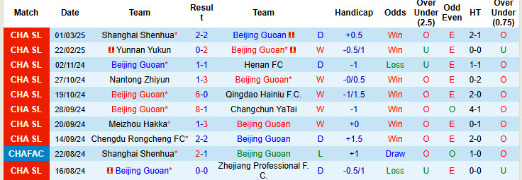Nhận định, soi kèo Beijing Guoan vs Chengdu Rongcheng, 18h35 ngày 29/3: Áp sát ngôi đầu - Ảnh 2