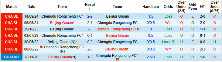 Nhận định, soi kèo Beijing Guoan vs Chengdu Rongcheng, 18h35 ngày 29/3: Áp sát ngôi đầu - Ảnh 4